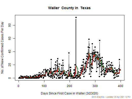 Texas-Waller cases chart should be in this spot