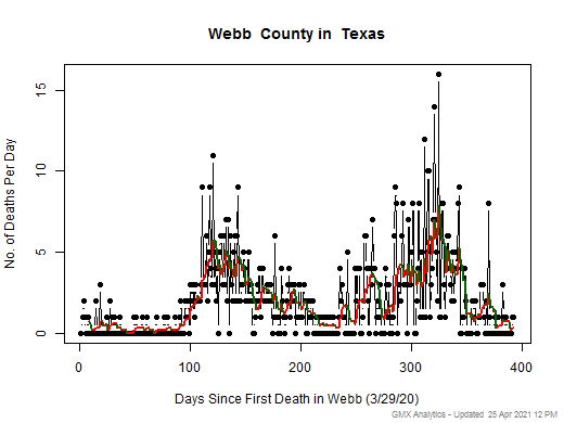 Texas-Webb death chart should be in this spot