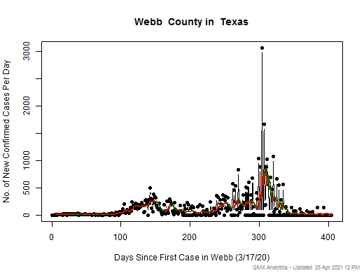 Texas-Webb cases chart should be in this spot