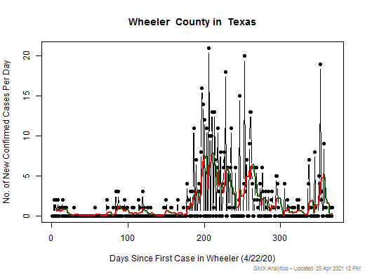 Texas-Wheeler cases chart should be in this spot