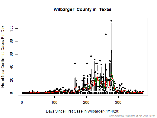 Texas-Wilbarger cases chart should be in this spot