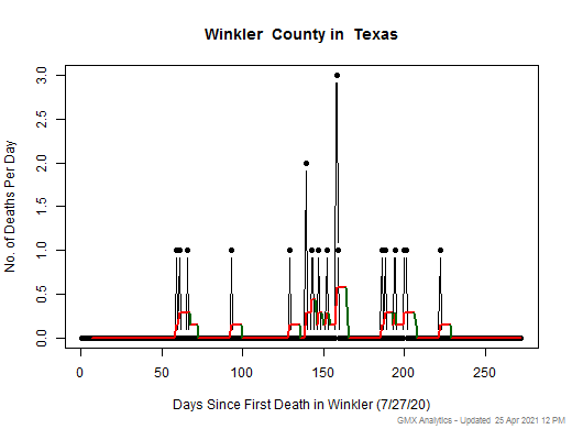 Texas-Winkler death chart should be in this spot