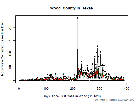 Texas-Wood cases chart should be in this spot