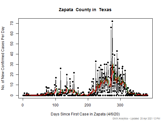 Texas-Zapata cases chart should be in this spot