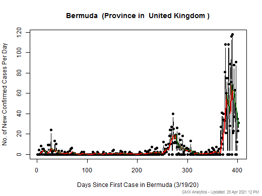 United Kingdom-Bermuda cases chart should be in this spot