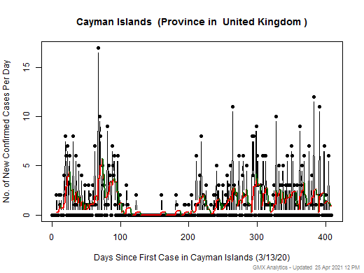 United Kingdom-Cayman Islands cases chart should be in this spot