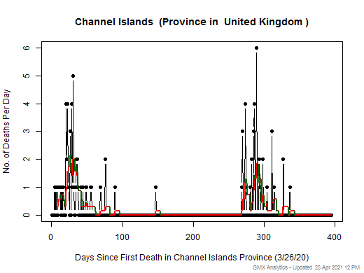 United Kingdom-Channel Islands death chart should be in this spot