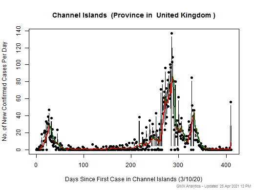 United Kingdom-Channel Islands cases chart should be in this spot