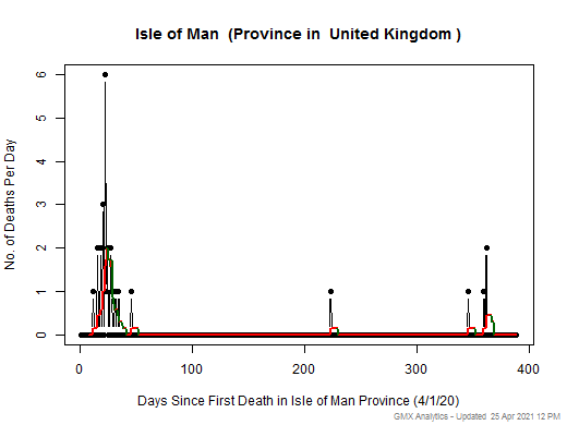 United Kingdom-Isle of Man death chart should be in this spot