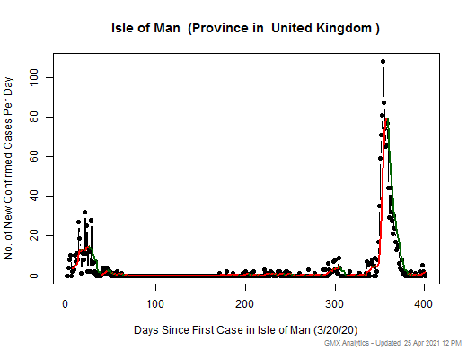 United Kingdom-Isle of Man cases chart should be in this spot