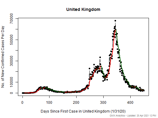 United Kingdom cases chart should be in this spot