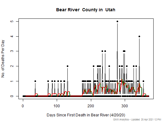 Utah-Bear River death chart should be in this spot