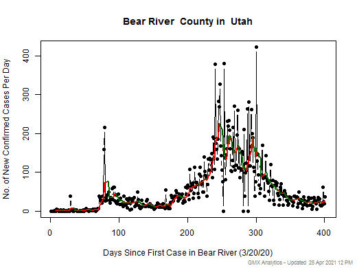 Utah-Bear River cases chart should be in this spot