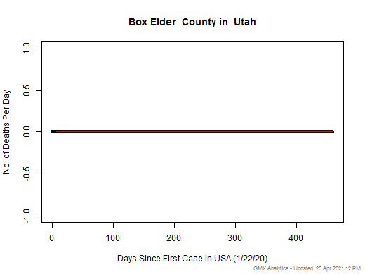 Utah-Box Elder death chart should be in this spot
