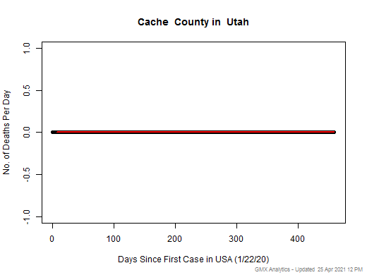 Utah-Cache death chart should be in this spot