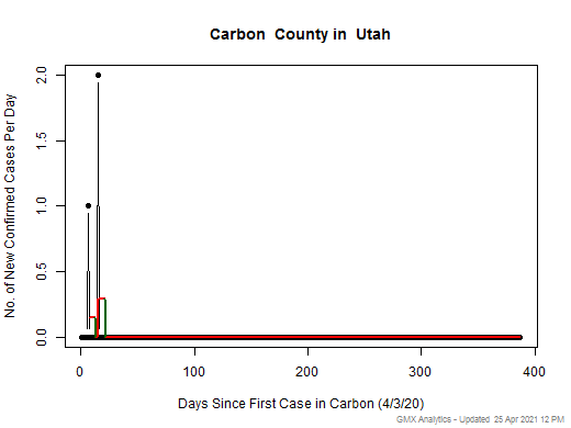 Utah-Carbon cases chart should be in this spot