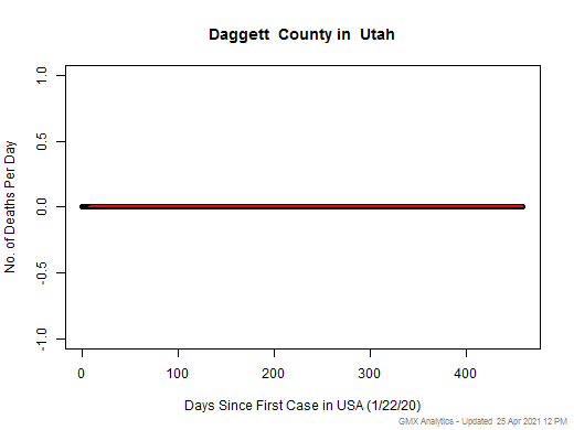 Utah-Daggett death chart should be in this spot