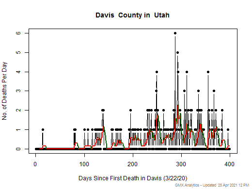 Utah-Davis death chart should be in this spot
