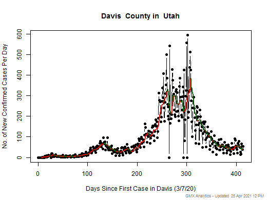 Utah-Davis cases chart should be in this spot