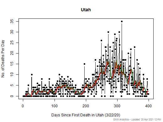 Utah death chart should be in this spot