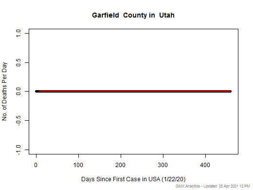 Utah-Garfield death chart should be in this spot