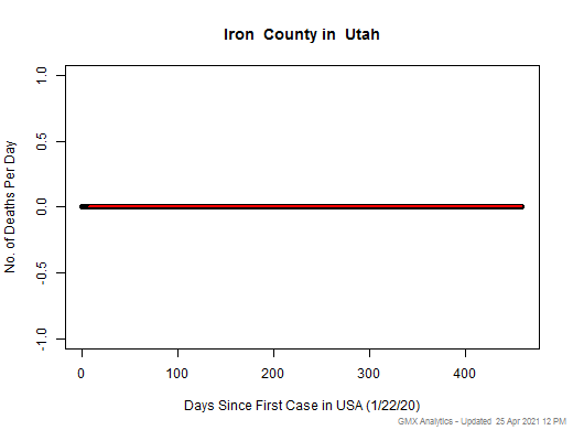 Utah-Iron death chart should be in this spot