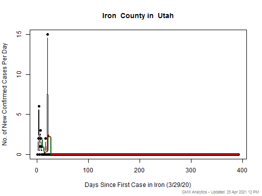 Utah-Iron cases chart should be in this spot