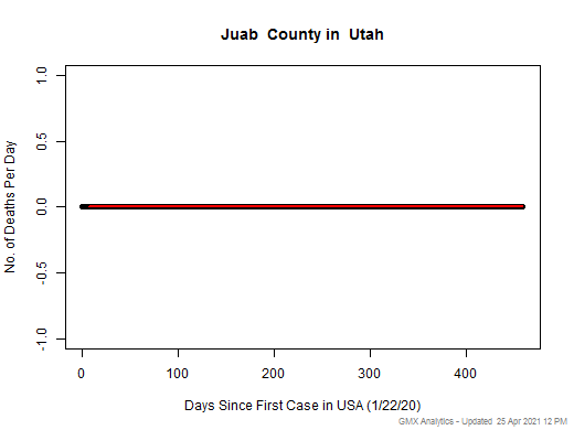 Utah-Juab death chart should be in this spot