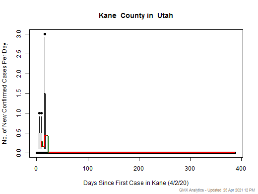 Utah-Kane cases chart should be in this spot