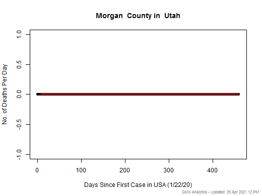 Utah-Morgan death chart should be in this spot