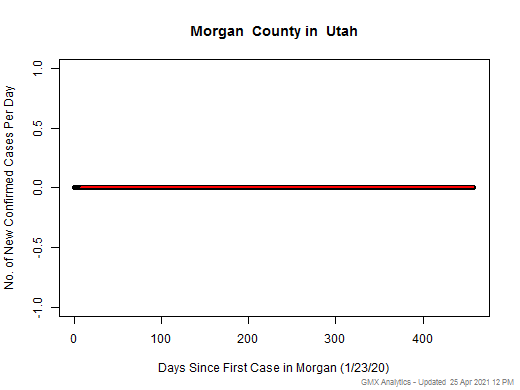 Utah-Morgan cases chart should be in this spot