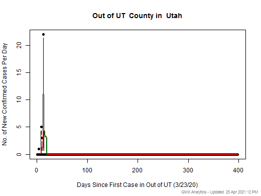 Utah-Out of UT cases chart should be in this spot