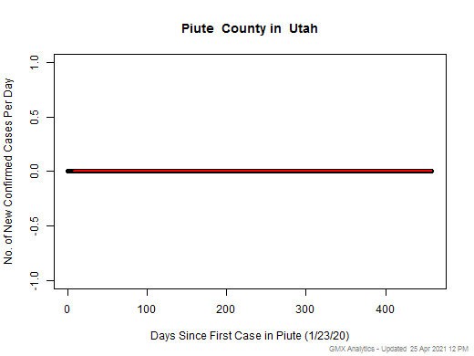 Utah-Piute cases chart should be in this spot