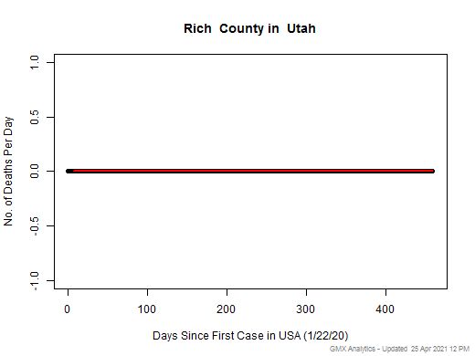 Utah-Rich death chart should be in this spot