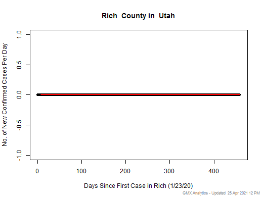 Utah-Rich cases chart should be in this spot