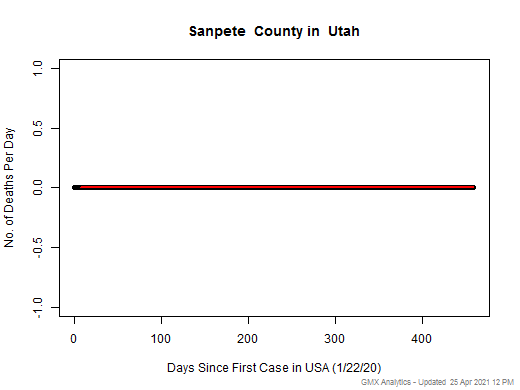 Utah-Sanpete death chart should be in this spot