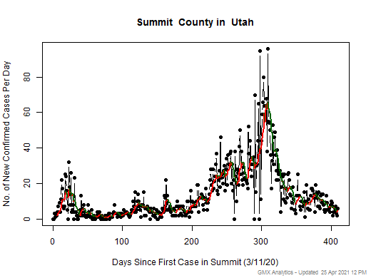 Utah-Summit cases chart should be in this spot