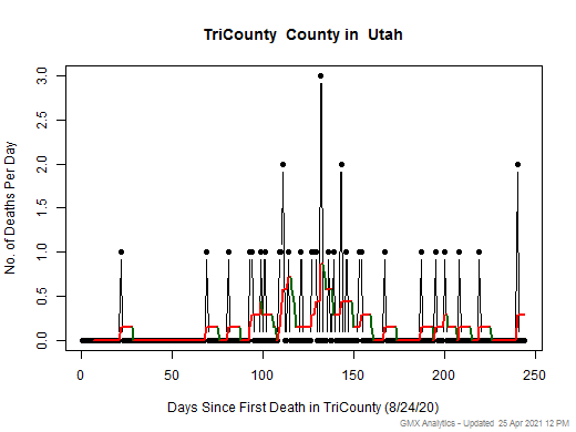 Utah-TriCounty death chart should be in this spot