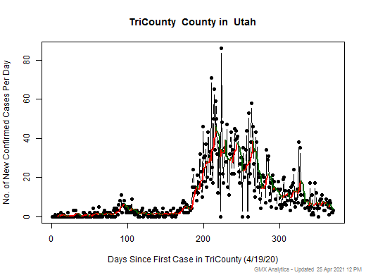 Utah-TriCounty cases chart should be in this spot