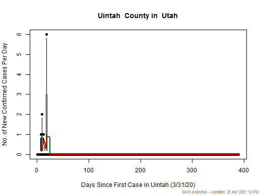 Utah-Uintah cases chart should be in this spot