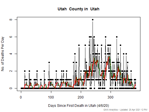 Utah-Utah death chart should be in this spot