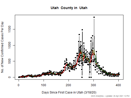 Utah-Utah cases chart should be in this spot