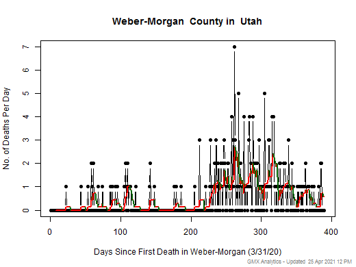 Utah-Weber-Morgan death chart should be in this spot