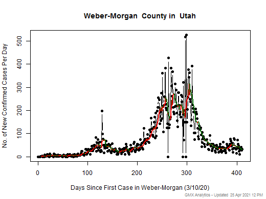 Utah-Weber-Morgan cases chart should be in this spot