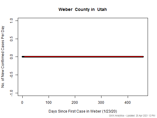 Utah-Weber cases chart should be in this spot