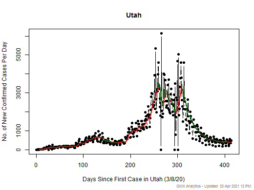 Utah cases chart should be in this spot