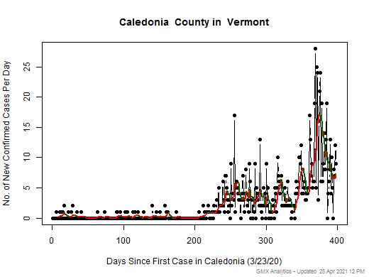 Vermont-Caledonia cases chart should be in this spot