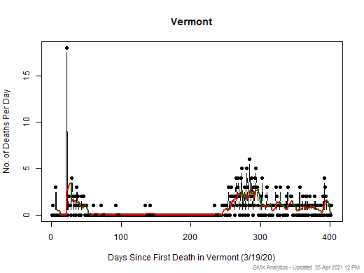 Vermont death chart should be in this spot