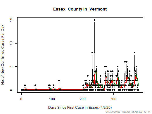 Vermont-Essex cases chart should be in this spot