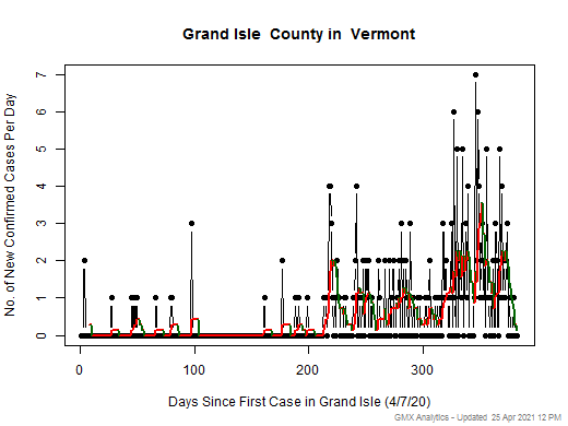 Vermont-Grand Isle cases chart should be in this spot